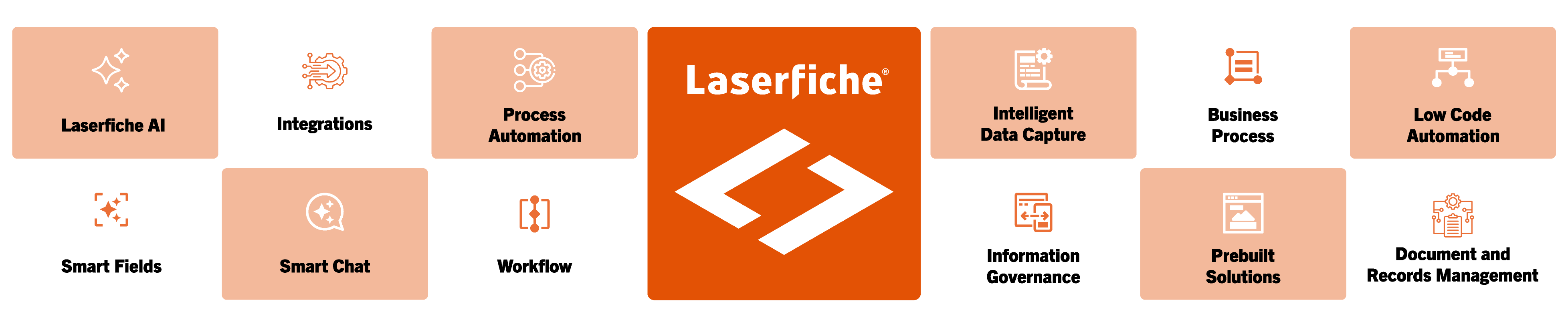 Turn documents into meaningful business insights.png