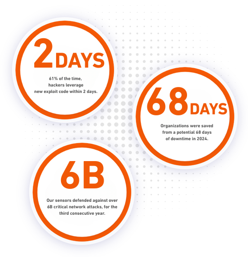 sonicwall threat landscape