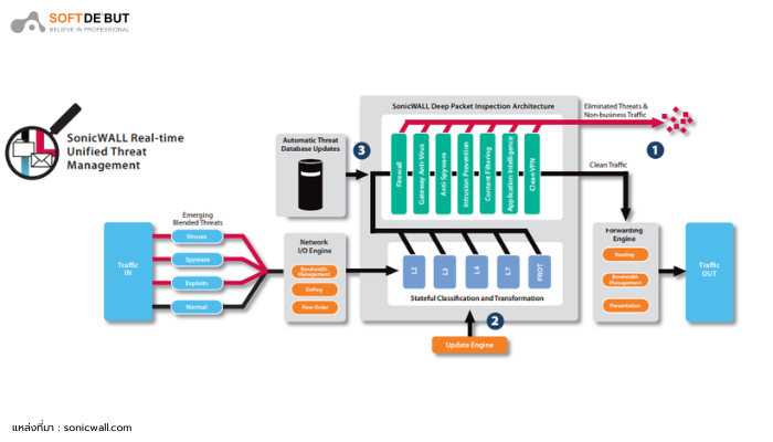 SonicWall-TZ-Series-Superior-Security-for-SMEs-and-Branch-Offices_002.png