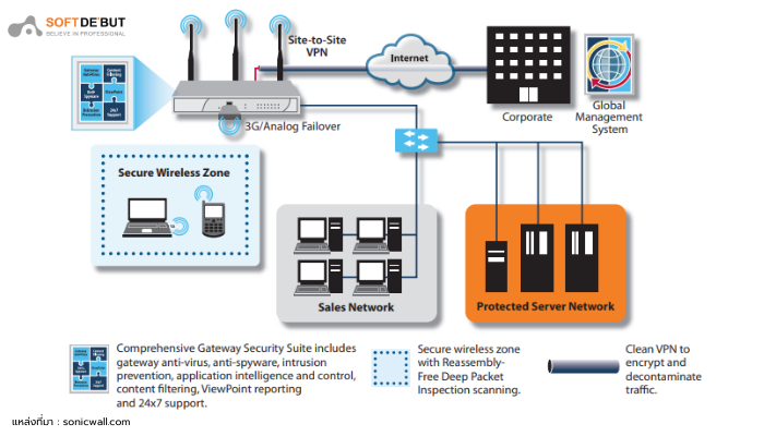 SonicWall-TZ-Series-Superior-Security-for-SMEs-and-Branch-Offices_003.png