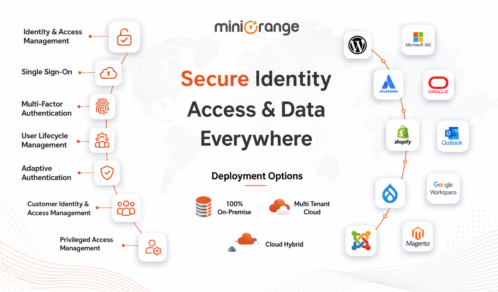 secureidentity