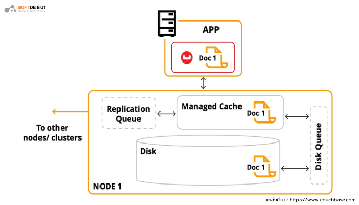 Pic3-reasons-to-choose-couchbase.png