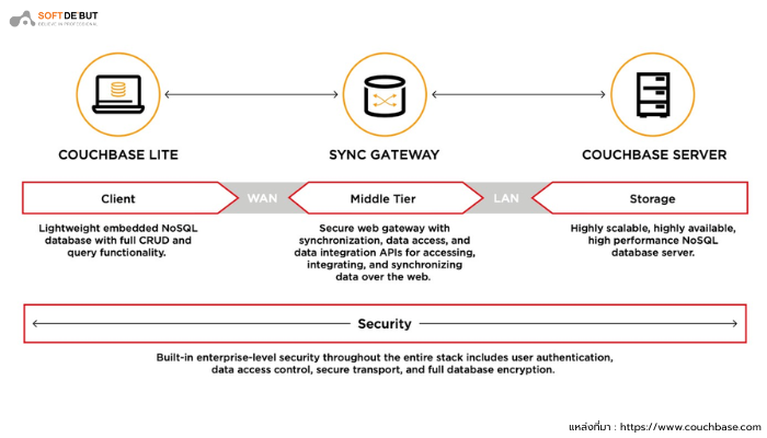 Pic5--reasons-to-choose-couchbase.png