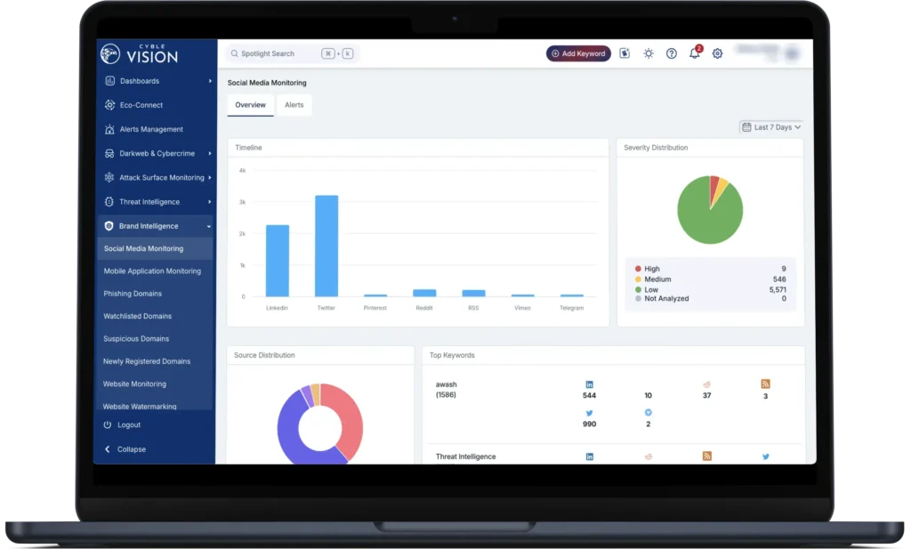 Brand-Intelligence-Dashboard-1024x617.png