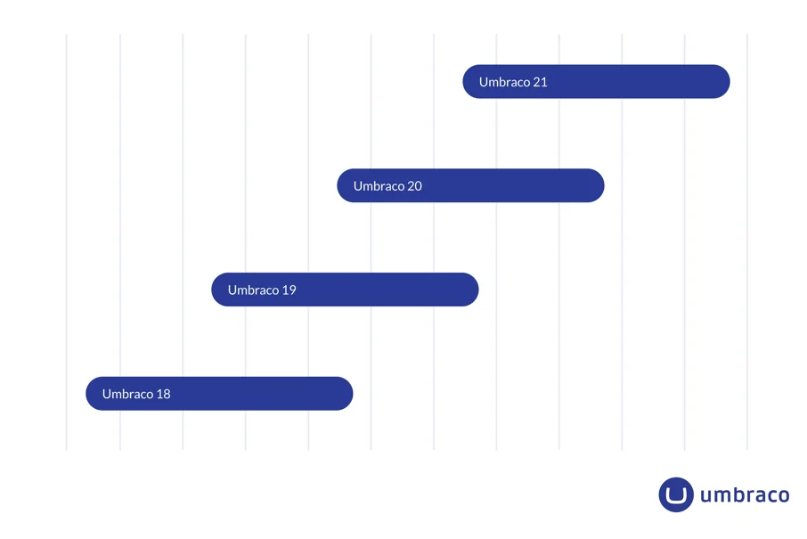 Umbraco-pic6.jpg