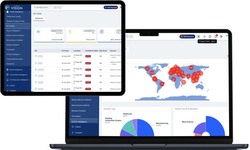Cyber-Threat-Intelligence-dashboard-1-1024x616.png