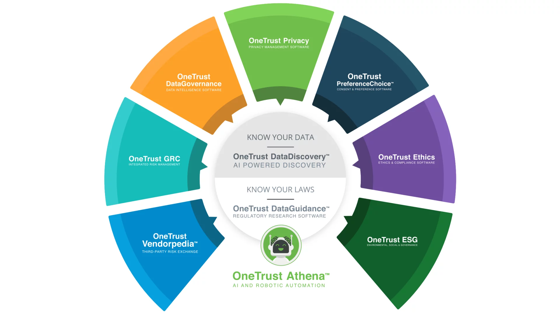 OneTrust Integrations: The Future of Privacy Management