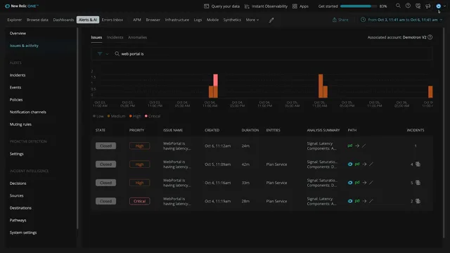 New Relic Dashboards