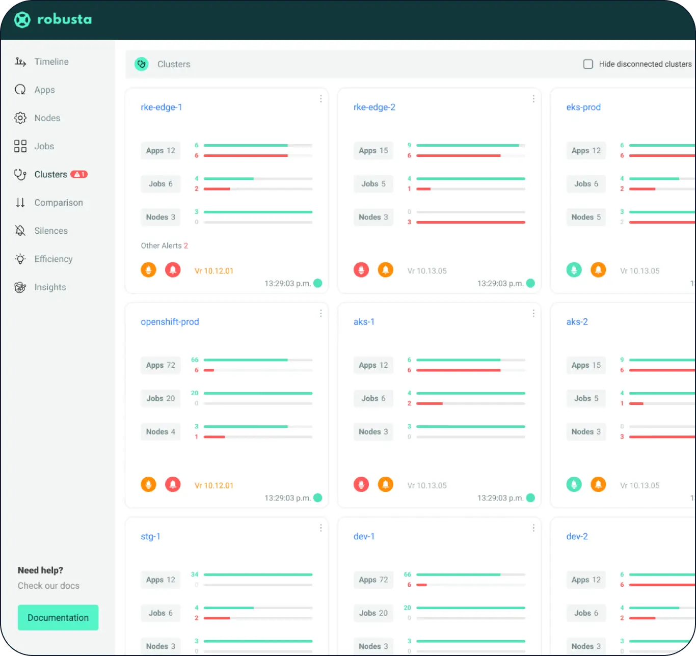 Multi Cluster Observability